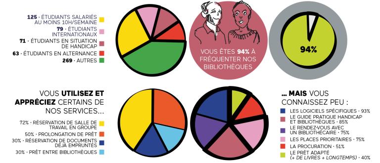 Enquête "Toutes et tous uniques", résultats intermédiaires _ bandeau  